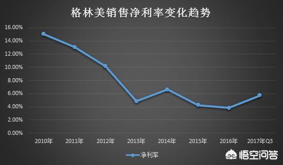 現(xiàn)在開廢品收購站怎么樣？